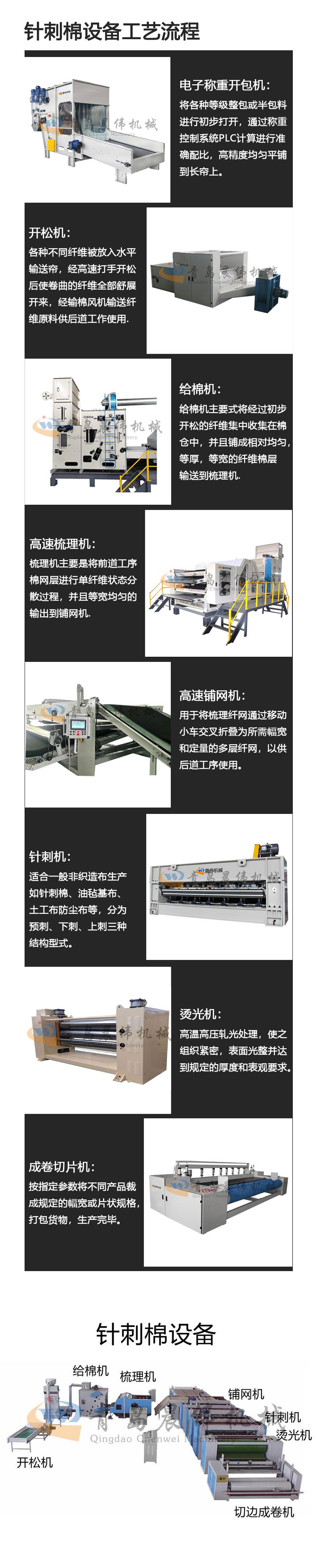 針刺棉設備工藝流程