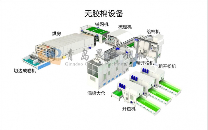 無(wú)膠棉設(shè)備